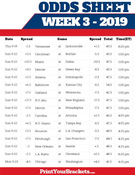 nfl betting lines week 3